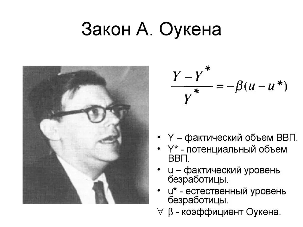 Фактический ввп закон оукена. Безработицы коэффициент Оукена. Оукен экономист. Закон Оукена гласит. Закон Артура Оукена кратко.