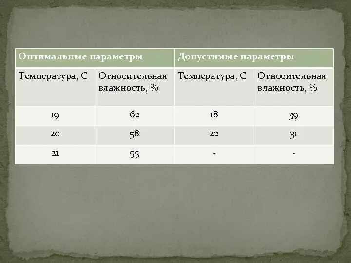 Основные требования к кабинету информатики. Требования к помещениям кабинета информатики. Нормативы кабинет информатики. САНПИН кабинет информатики. Санитарные нормы в кабинете информатики.