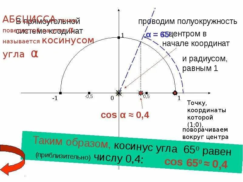 Тригонометрические функции угла от 0. Функции угла. Тригонометрия нулевой угол. Обратная функция угла. Функции углов 9 класс.