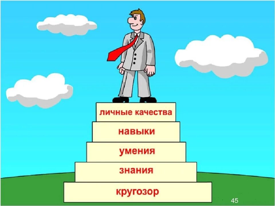 Как можно получить знания. Знания умения навыки. Карьерный рост. Карьрьерный рост. Компетентность картинки.