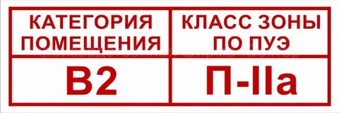 Табличка с категорией помещения