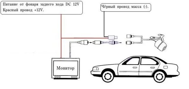 Как подключить заднюю камеру к монитору. Схема соединения камеры заднего хода.