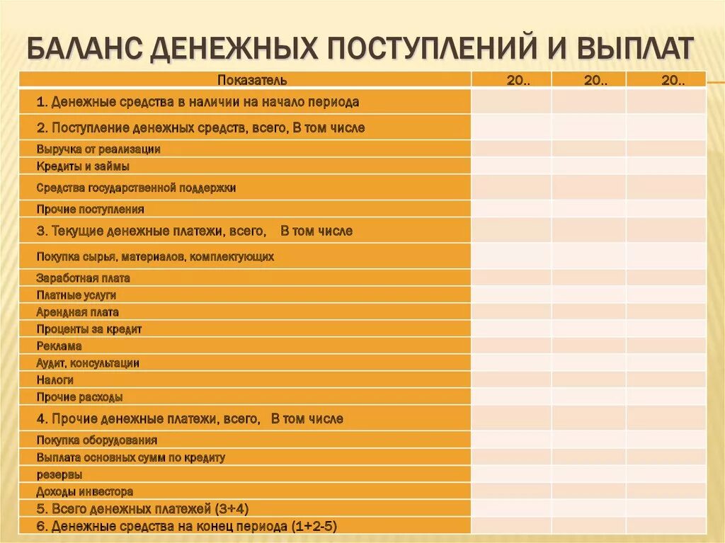 План поступления денежных средств