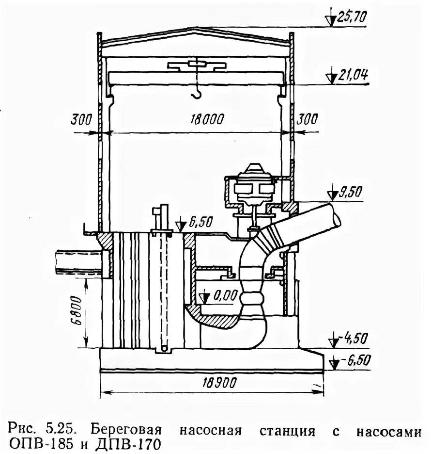 Береговая насосная. Циркуляционный насос ОПВ 6-110. Насос ОПВ-10-185. Циркуляционный насос 170дпв 12/22. Насос ОПВ 11 185 ЭГ.