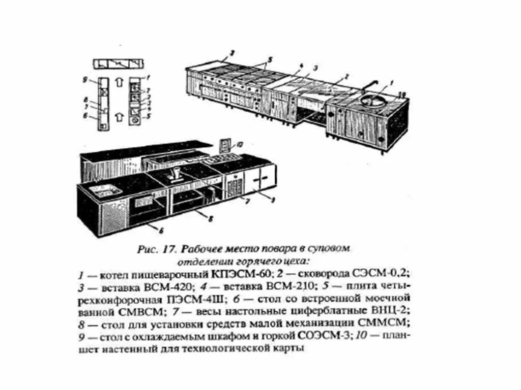 Схема соусного отделения горячего цеха. Схема размещения оборудования соусного цеха. Организация рабочего места в суповом отделении горячего цеха. Схема расположения оборудования в соусном отделении горячего цеха. Курсовая работа организация работы горячего цеха