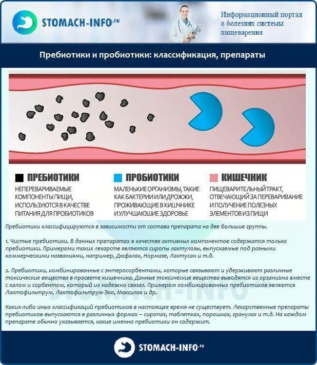 Для чего нужны пребиотики. Пребиотики. Биотики и пробиотики. Пробиотики и пребиотики. Пребиотики препараты.