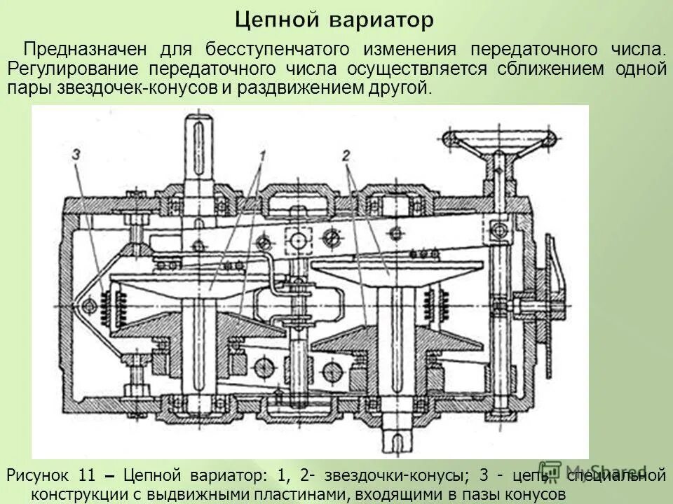 Цепной вариатор. Вариатор цепной ВЦ 1. H1.101.03.02. Уз. Вариатор цепной ВЦ. Цепной пластинчатый вариатор TOS Kurim Typ 10-102-00s.