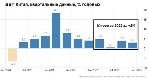 Ввп за 2021 2023