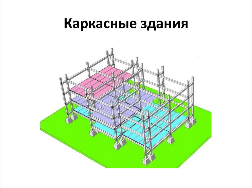 Каркас здания это. Рамно связанный каркас здания. каркас презентации. каркасное здание состоит. каркасно панельные здания презентация.