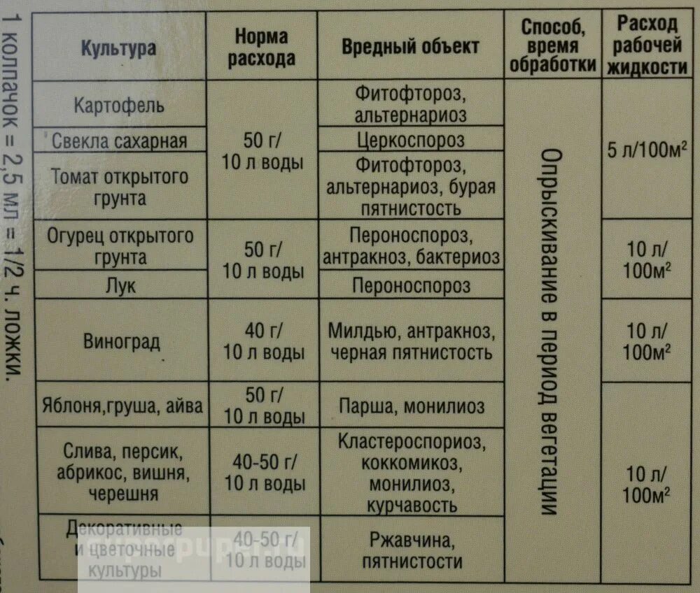 В какое время суток обрабатывать. Абига пик фунгицид. Баковые смеси с Абига пик. Абига пик фунгицид инструкция. Абига пик срок ожидания.