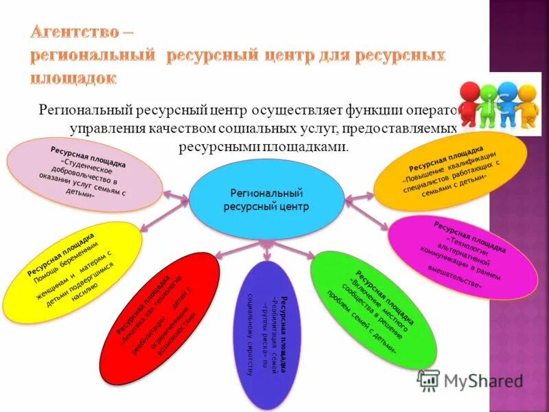 Кластер сфера услуг
