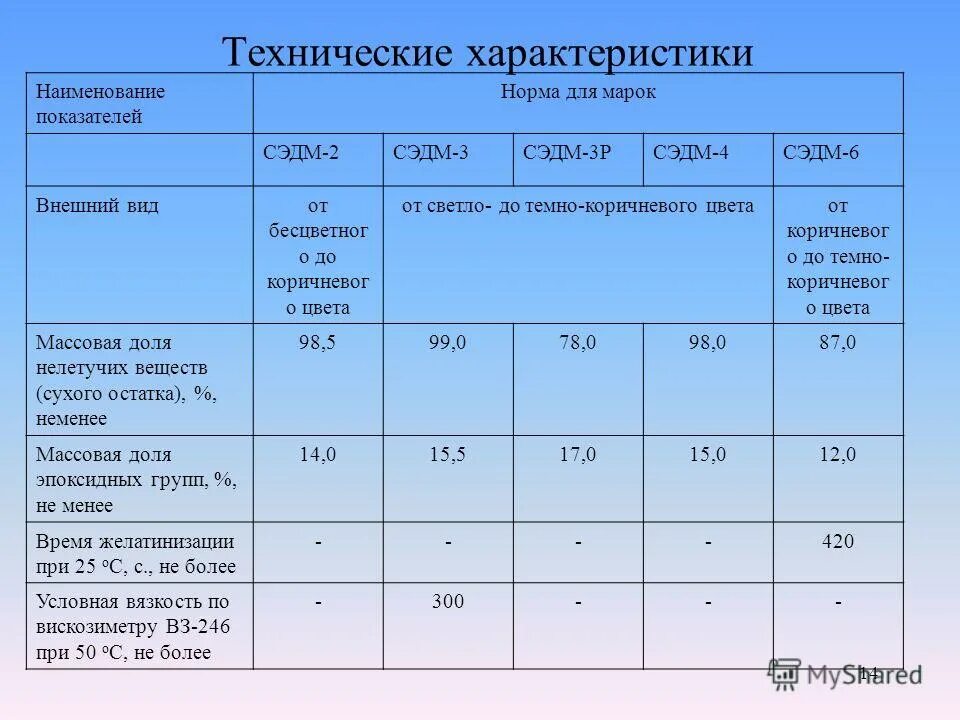 план конспект для группы всм. неисправности верхнего строения железнодорожного пути таблица. требования к конструкции. коммерческие показатели конкурентоспособности. 3 категория дороги характеристика.