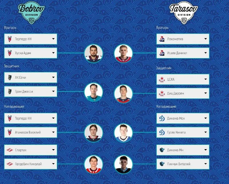 Матч всех звёзд кхл в челябинске. Буллиты звезд кхл. Атрибутика матча всех звезд кхл 2023. Матч звёзд кхл 2022. Атрибутика матча всех звезд кхл 2023.