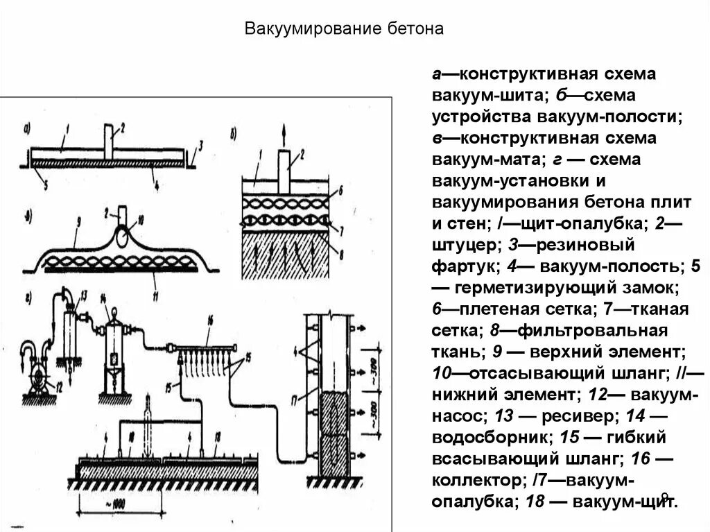 Сп 435.1325800 2018 конструкции бетонные и железобетонные. Схема укладки бетонной смеси. Метод вакуумирования бетона. Схема укладки бетонной смеси перекрытия. Методы укладки бетонной смеси.