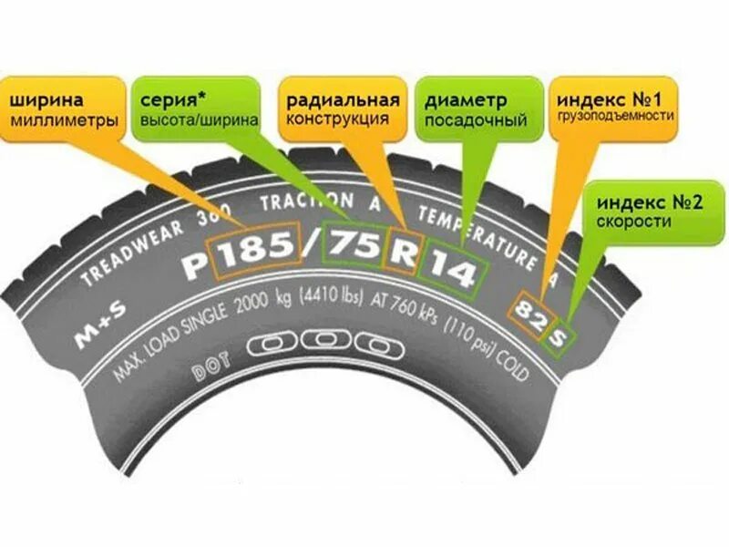 Авто расшифровка. Расшифровка маркировки покрышек. Маркировка автомобильных шин и расшифровка. Автошины маркировка и расшифровка. Маркировка резины расшифровка.