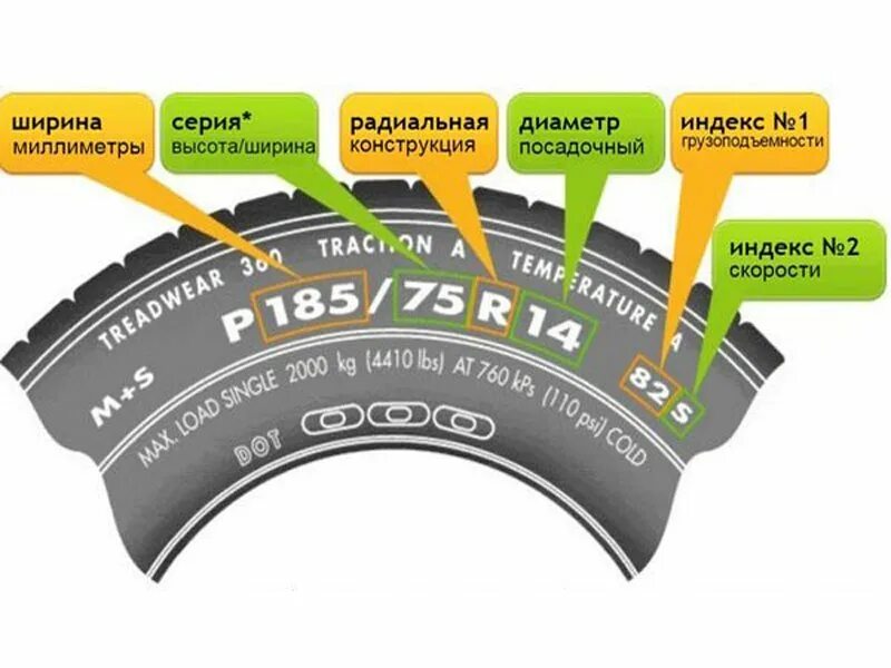 Параметры резины. Расшифровка маркировки покрышек. Маркировка автомобильных шин и расшифровка. Автошины маркировка и расшифровка. Маркировка резины расшифровка.