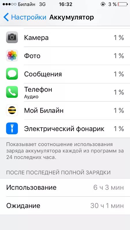 На сколько хватает аккумулятора айфона. 1% Батареи заряда айфон. Низкий заряд батареи скрин. Айфон 1 процент зарядки. Скрин с 2 процентами зарядки.