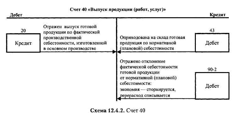 40 счет бухгалтерского