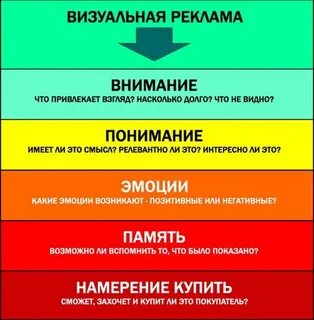 Направляет внимание на рекламу