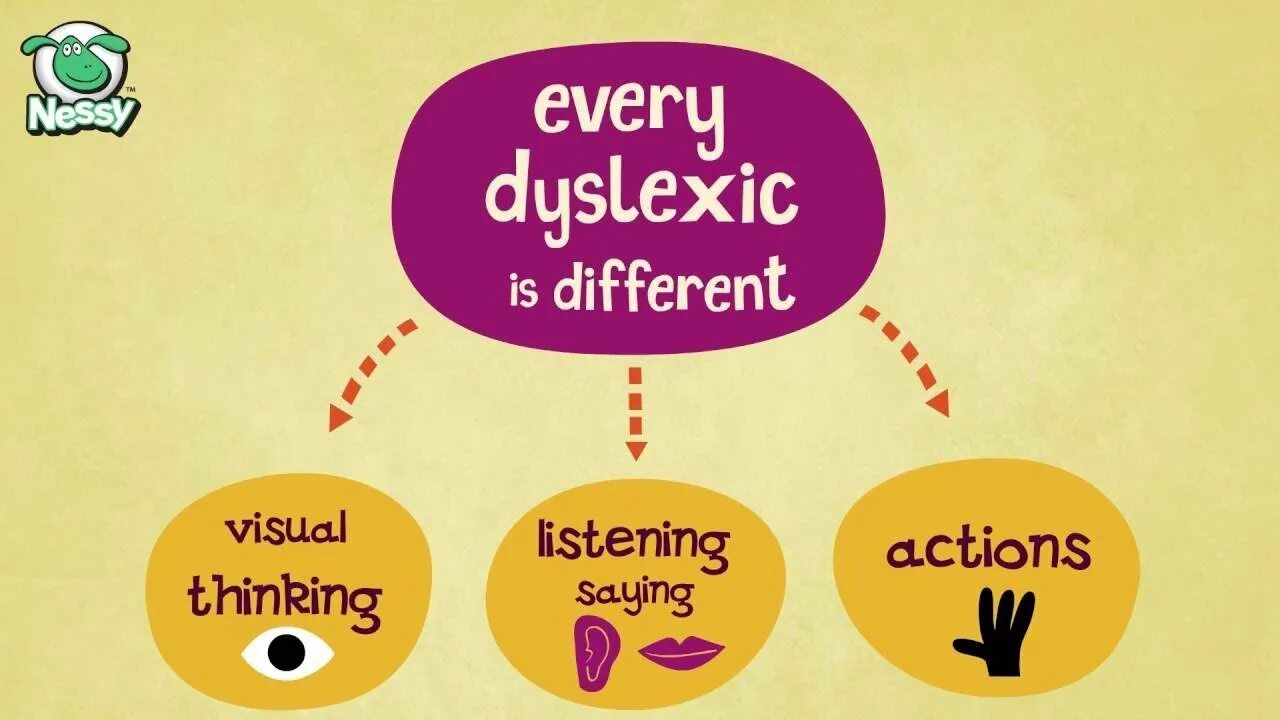 I listen different