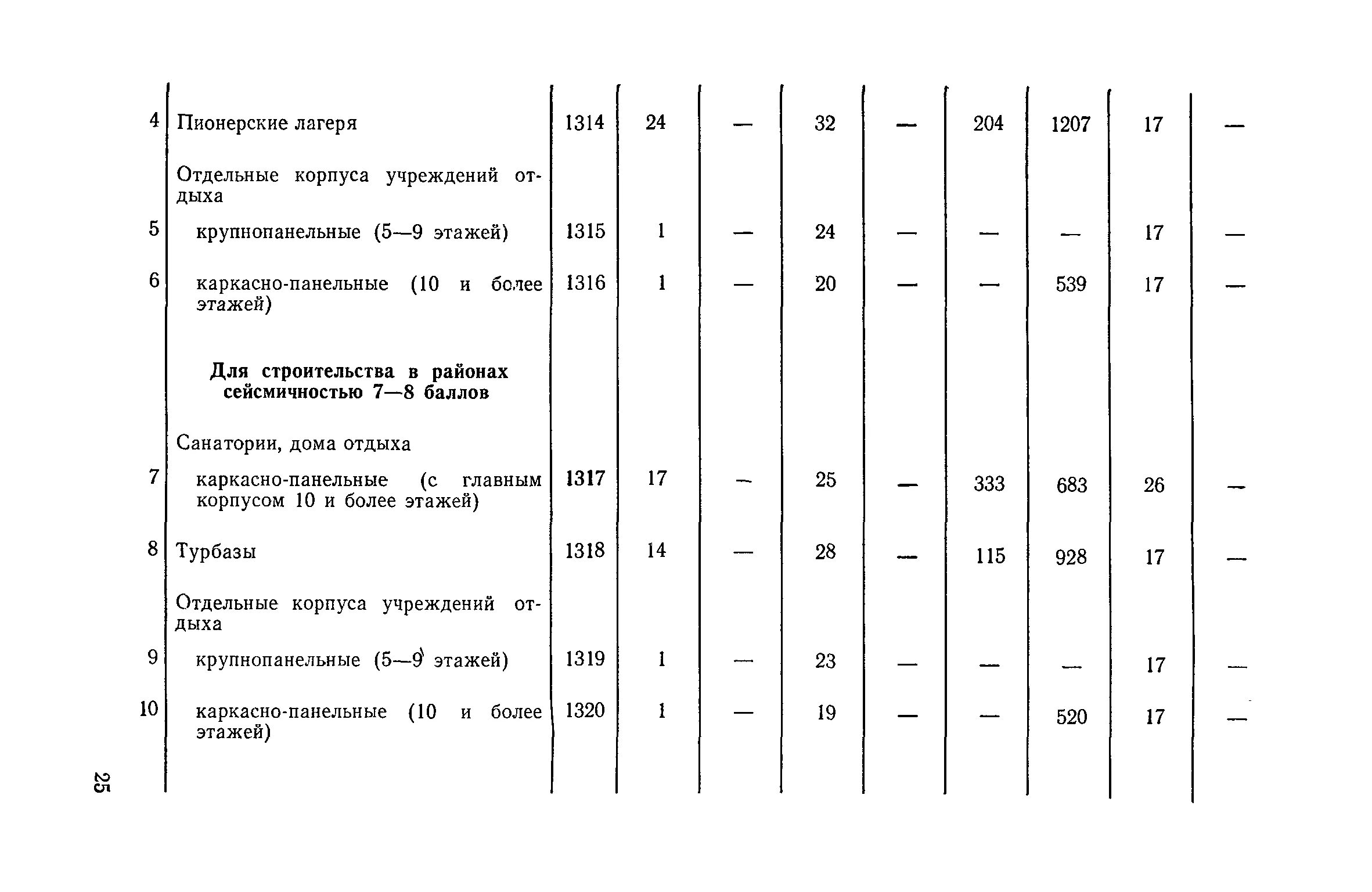 Расход чистящего. Расход чистящего