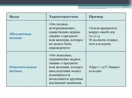 Основных признаков понятия относительная истина