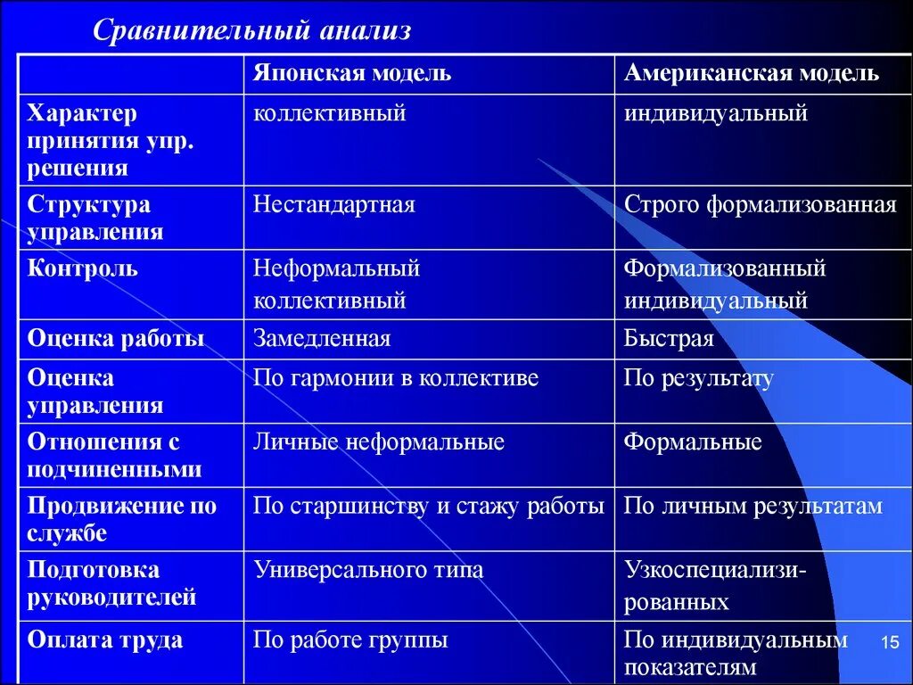 Параметр модели в анализе данных. Параметр модели в анализе данных