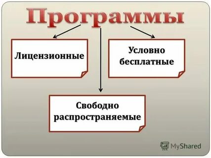 Примеры условно свободного по