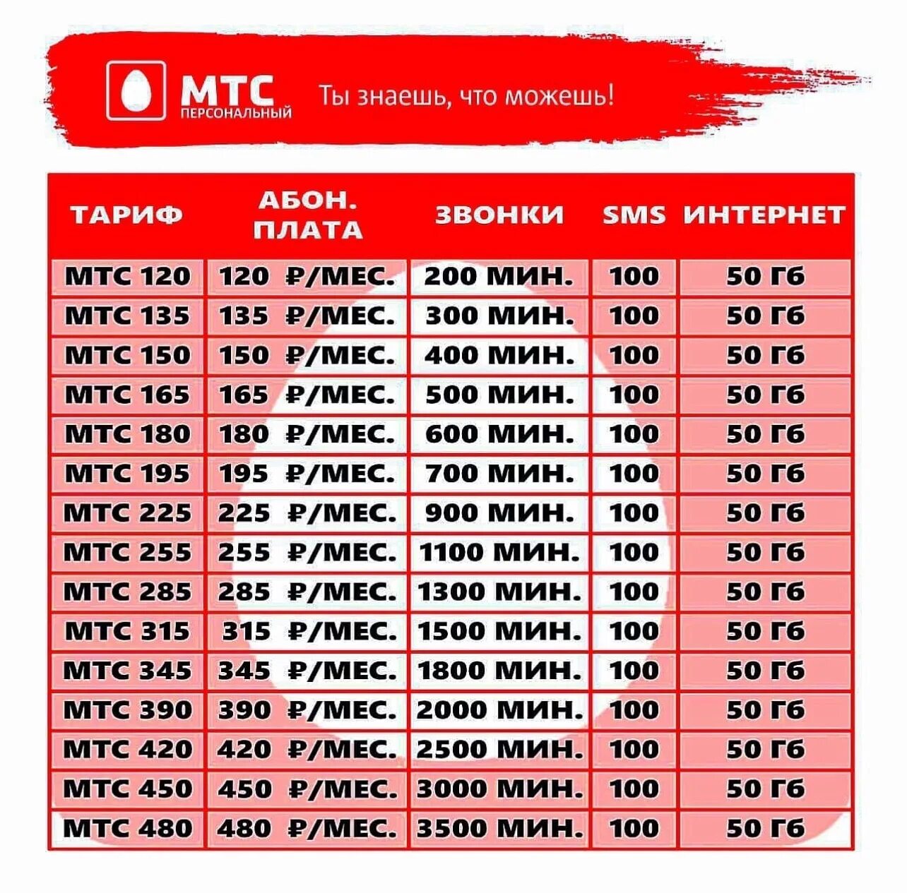 МТС персональный. Тариф персональный МТС. МТС персональный 120. Тариф персональный МТС 2023.