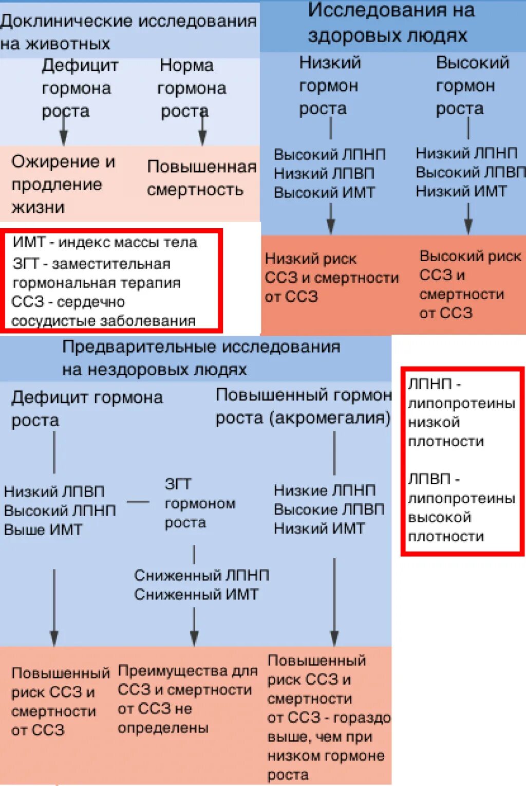 Гормон роста для подростка. Таблица гормон роста у детей. Терапия гормоном роста у детей. Повышенный гормон роста. Увеличение гормона роста