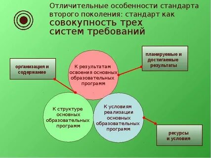 Стандарт второго поколения технология