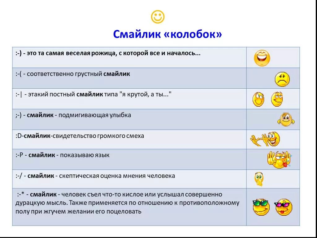 Реакции смайлики