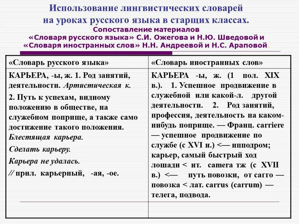 Предложения со словами языковая и языковый. Использование лингвистических словарей на уроках русского языка. Слова из лингвистического словаря. Пример из лингвистического словаря. Статья из лингвистического словаря.