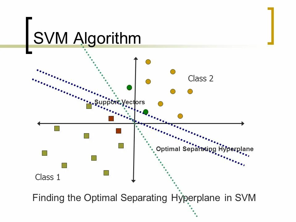 Svm классификатор. Svm алгоритм. separating hyperplane. svm algorithm. svm пример.