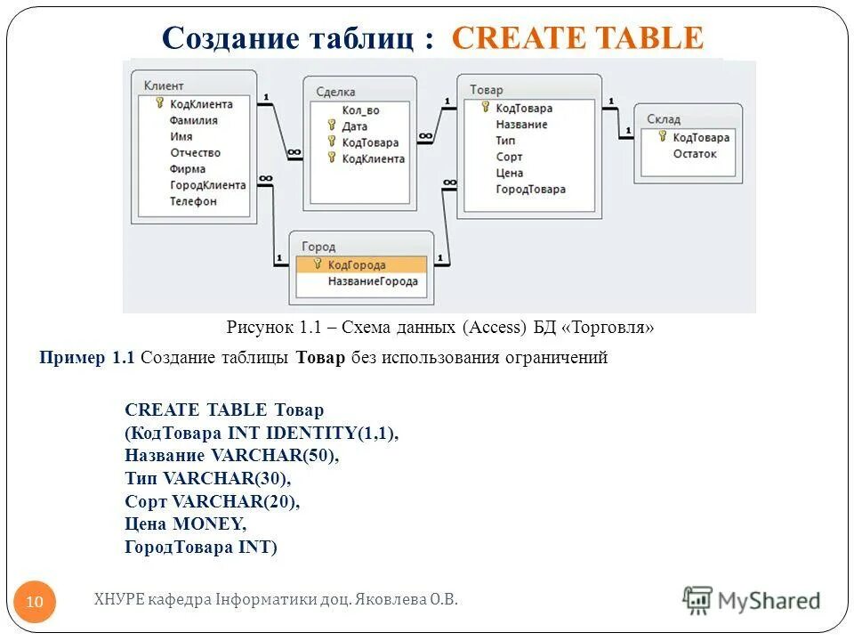 технология разработки таблиц