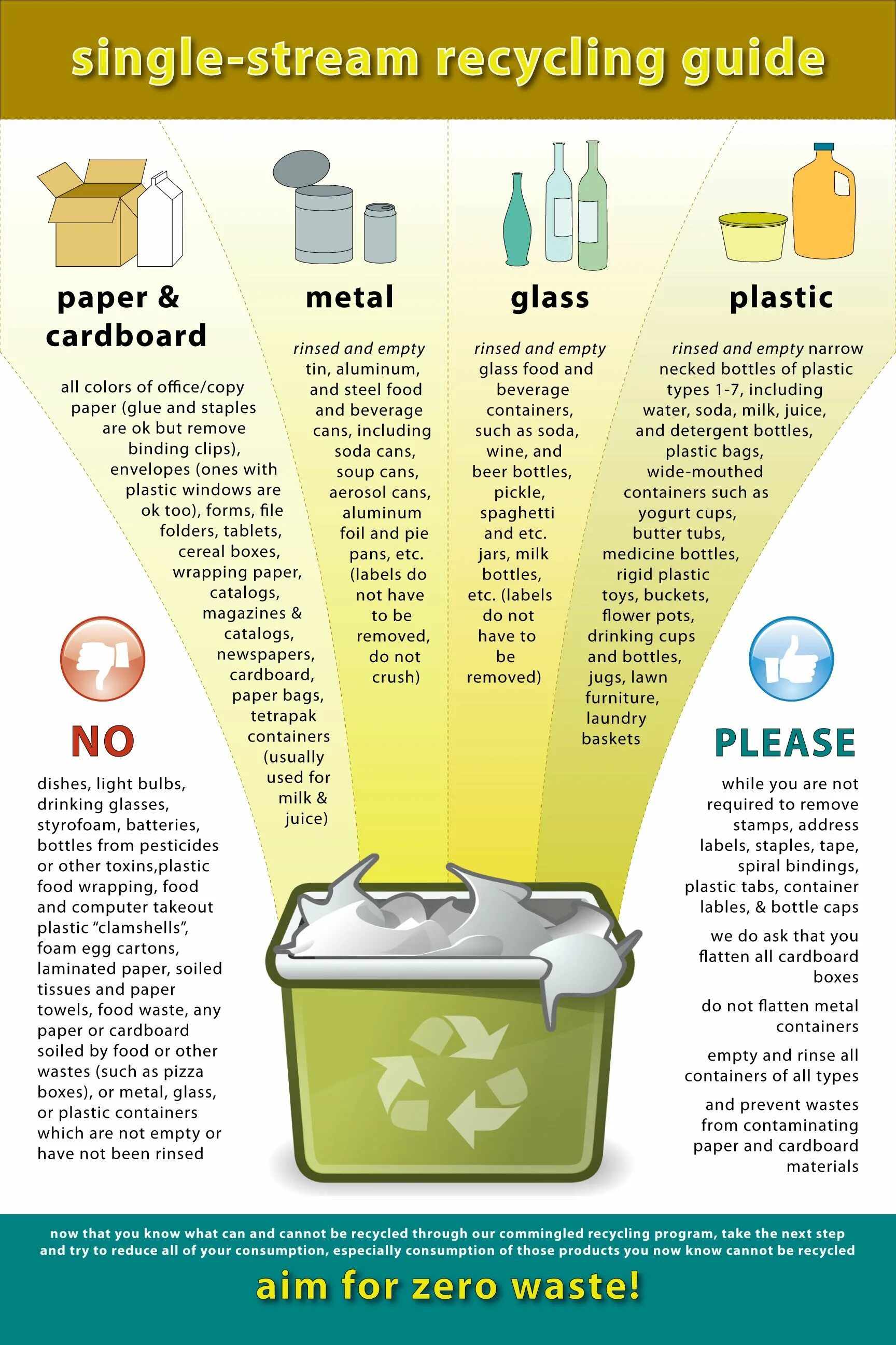 No such container. What can be recycled. What is Recycling. What is recycled Plastic. Recycling подсветка.