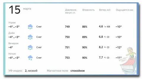 Погода в омске на 10 сентября 2024