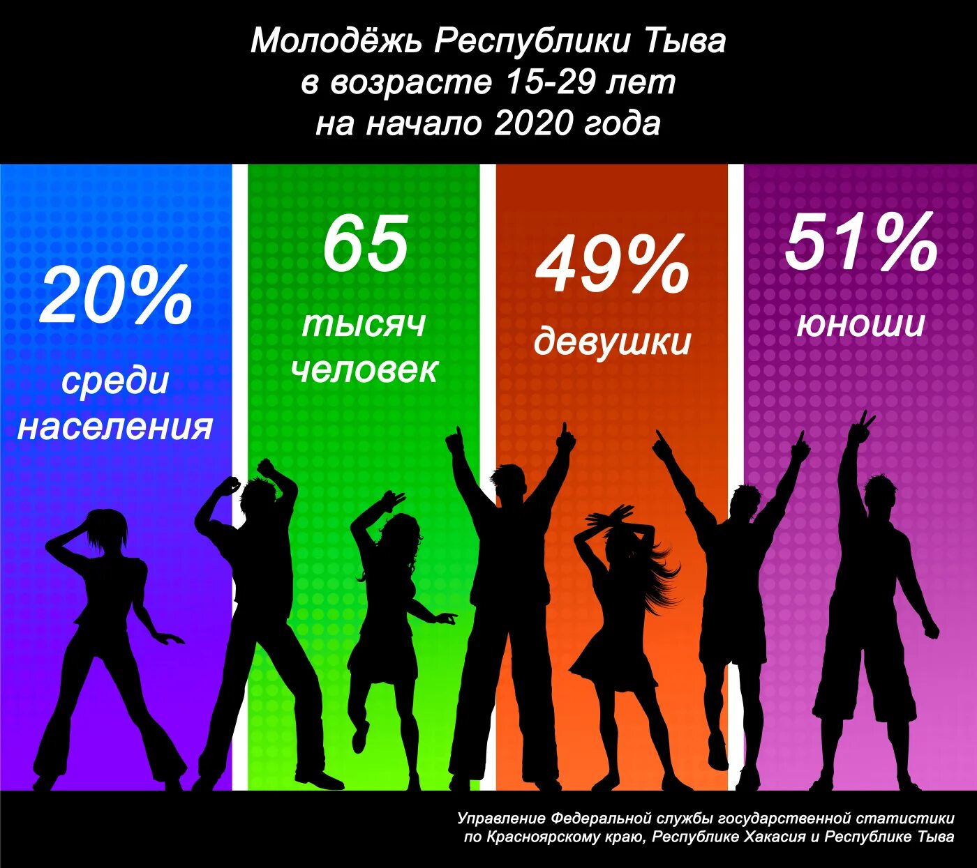 Молодежь по возрасту в россии. Всемирный день молодежи. С днем молодежи. Международный день молодежи 12 августа. Всемирный день молодежи 10 ноября.