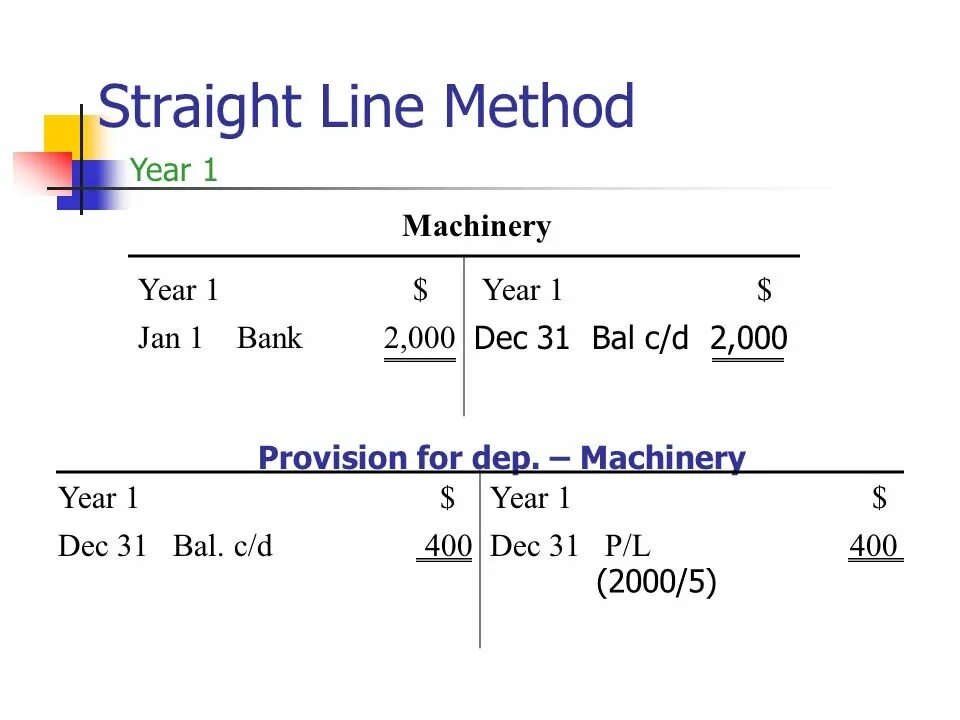 Переведи line. Straight line method. Straight line depreciation method. Straight line Formula. Straight line depreciation Formula.