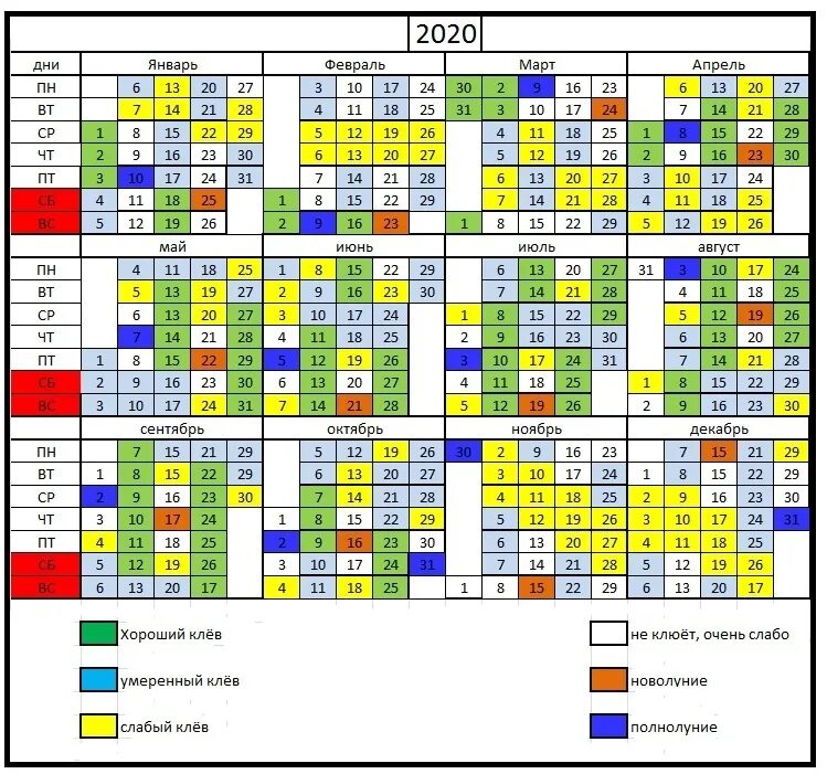 Календарь рыбака. Лунный календарь рыбака. Таблица рыболова. Лунный календарь рыболова на 2020 год. Прогноз клева ру