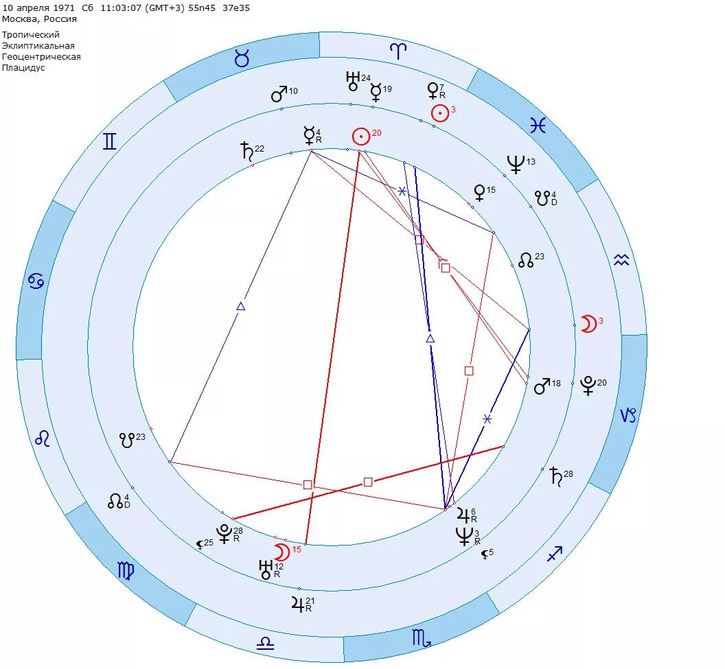 где найти астролога