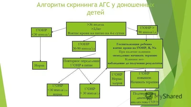 Нормы неонатального скрининга новорожденных. Адреногенитальный синдром вирильная форма. Показатели скрининга новорожденных. Неонатальный скрининг на агс. Фку- на наследственные болезни.