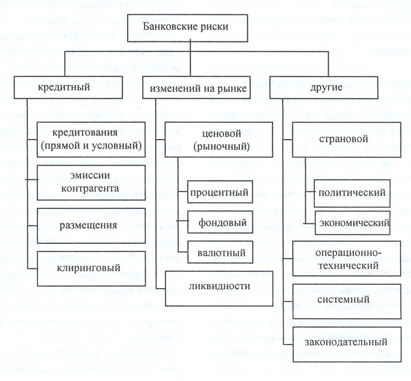 Кредитный риск схема. Кредитный риск показатели. Риски кредитной деятельности банков. Риски кредитной деятельности банков. Банковские риски.