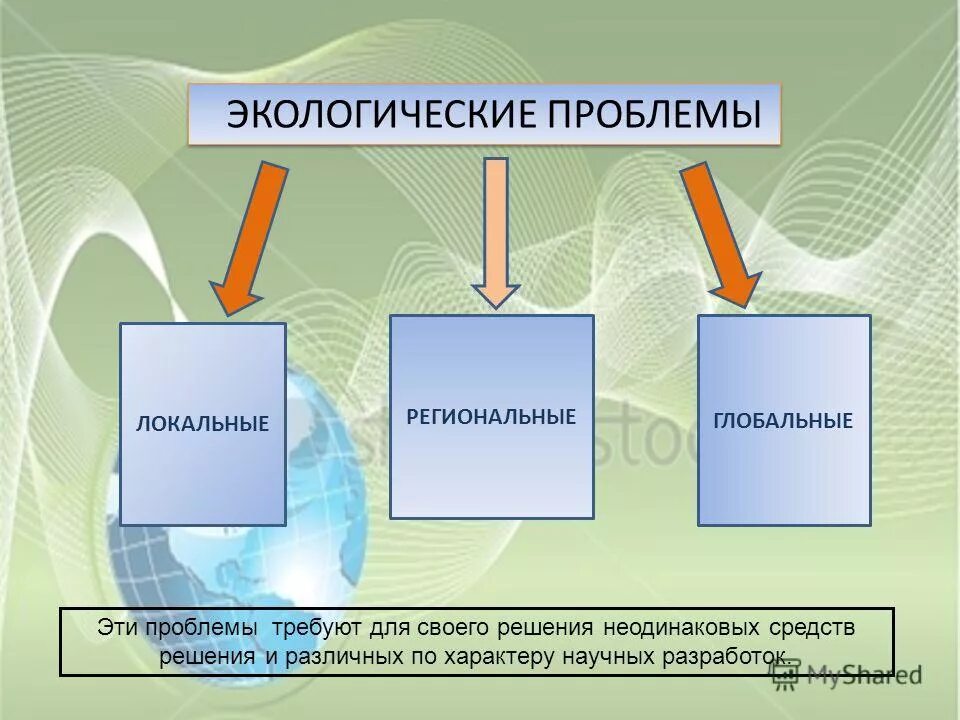 Коснуться проблем. Коснуться проблем