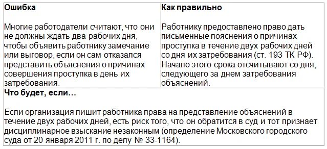 Что делать если начальник выживает с работы. Как правильно писать согласно приказа или согласно приказу. Может ли работодатель.