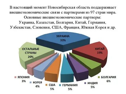 Новосибирская экономика
