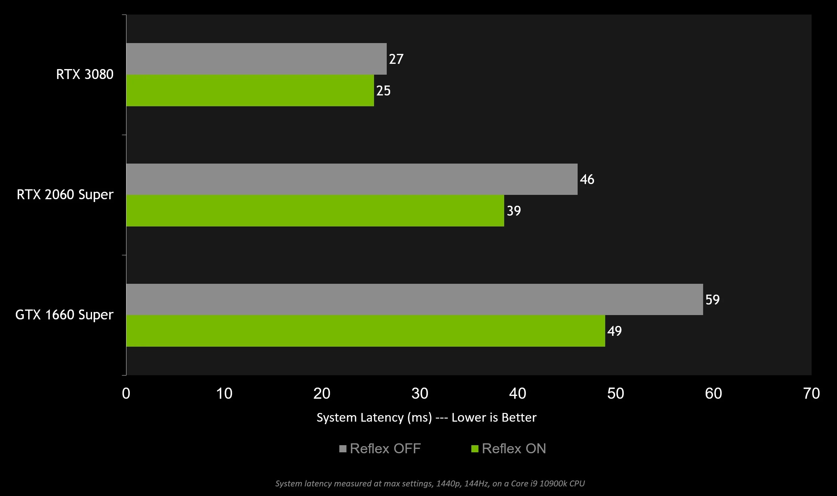 Nvidia driver 546.33. Nvidia reflex low latency. nvidia reflex apex legends. технология nvidia reflex. apex nvidia reflex.