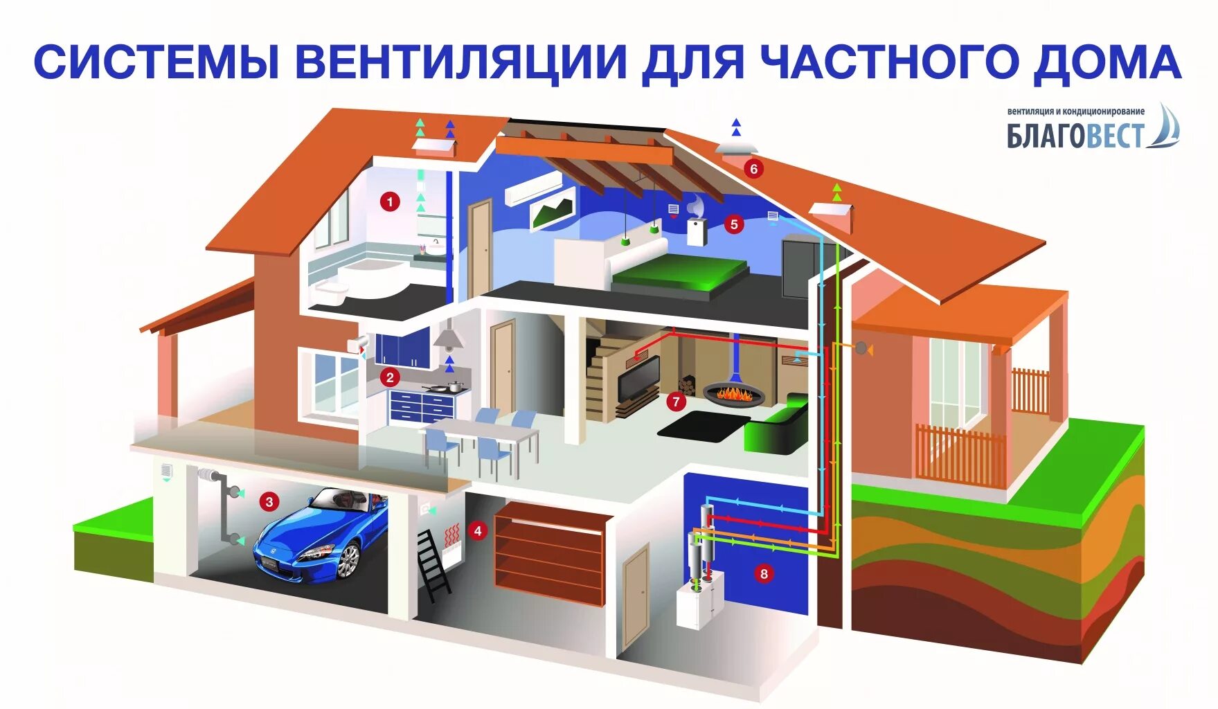 Вентиляционные системы для дома. Вентиляционная система для частного дома. Вентиляция в частном доме. Система вентиляции в частном доме. Кондиционирование и вентиляция в частном доме.