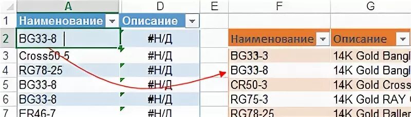 Почему не впр данные. Ошибка ВПР Н/Д.