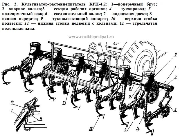 Как отрегулировать культиватор. Культиватор-растениепитатель крн-4.2 схема.